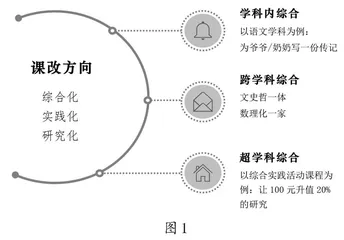 谈学科综合的普适性和教学实施