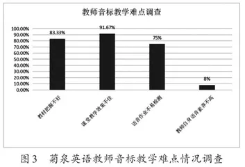 借助数字平台，改进小学英语音标教学2