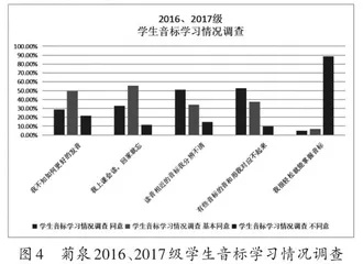 借助数字平台，改进小学英语音标教学3