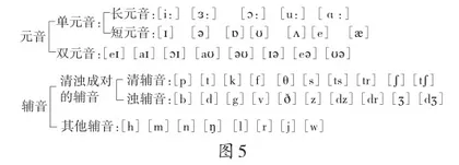 借助数字平台，改进小学英语音标教学4