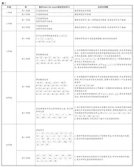 借助数字平台，改进小学英语音标教学5