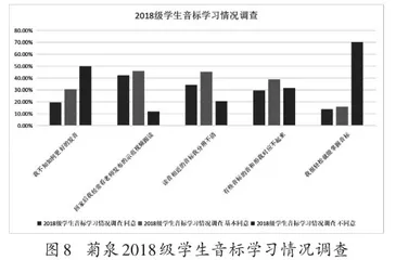 借助数字平台，改进小学英语音标教学9
