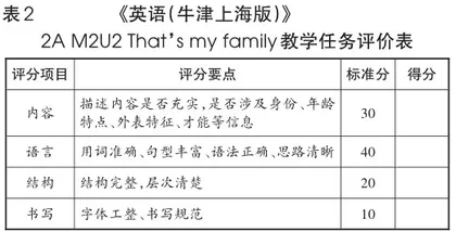 立足学科育人 打造高效课堂1