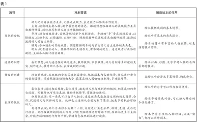 班本戏剧“摹声貌”，演出智慧“绘本剧”1