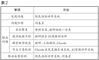 借助数字平台，改进小学英语音标教学10