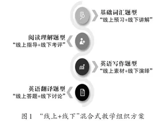 高中英语“线上+线下”混合式教学组织方案研究