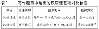 高中英语“线上+线下”混合式教学组织方案研究1