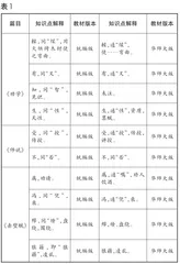 巧用课下注释 走向深度学习2