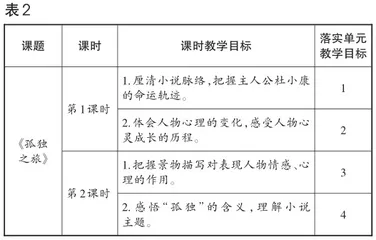 单元视野下小说教学策略探索2