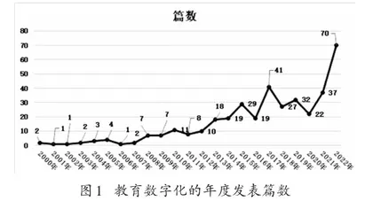 基于知识图谱的国内教育数字化研究