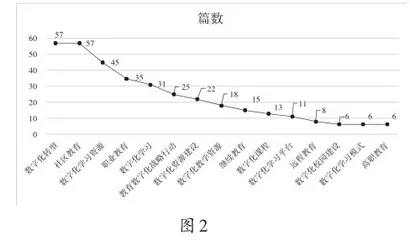 基于知识图谱的国内教育数字化研究1