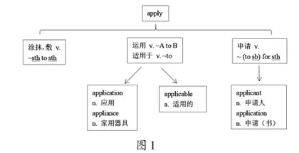“双新”背景下高中英语词汇教学策略的探究1