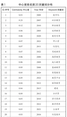 基于知识图谱的国内教育数字化研究2