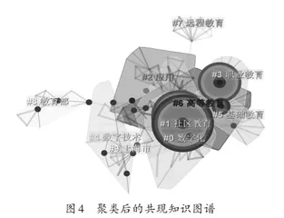 基于知识图谱的国内教育数字化研究4
