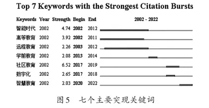 基于知识图谱的国内教育数字化研究5