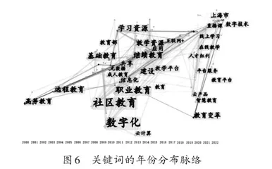 基于知识图谱的国内教育数字化研究6