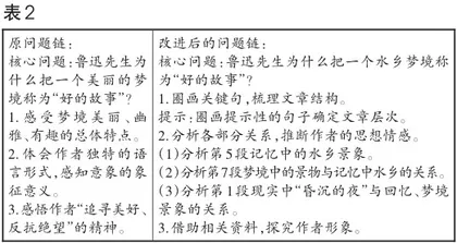 核心素养导向下初中语文散文诗教学路径探索1
