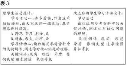 核心素养导向下初中语文散文诗教学路径探索2
