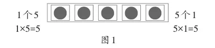 数形结合与乘法意义的融合