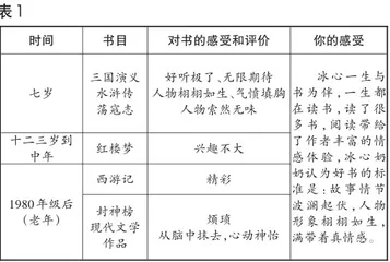 可视化教学：多元表征下的学生思维发展1