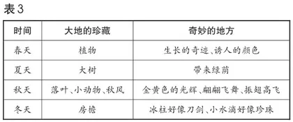 可视化教学：多元表征下的学生思维发展3