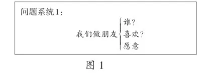 基于情境实施问题化学习 提高学生口语交际能力