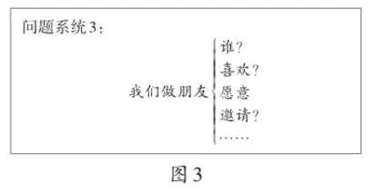 基于情境实施问题化学习 提高学生口语交际能力2