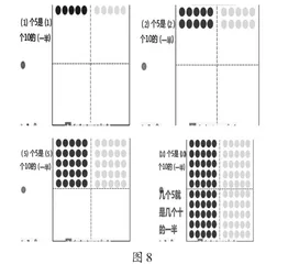 数形结合与乘法意义的融合7