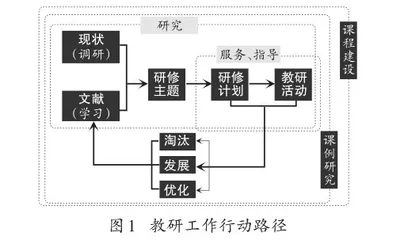 基于需求与实证的初中语文学科区域教研机制改进与探索