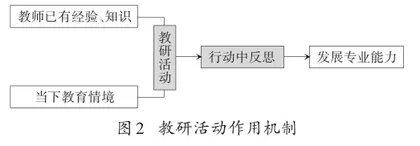 基于需求与实证的初中语文学科区域教研机制改进与探索1