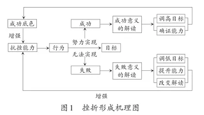 在小学数学教学中有机渗透挫折教育