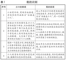 借助学习故事评价法促进师幼共成长