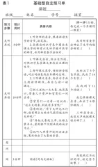 “双减”背景下小学语文低年段预习类作业分层设计探索1