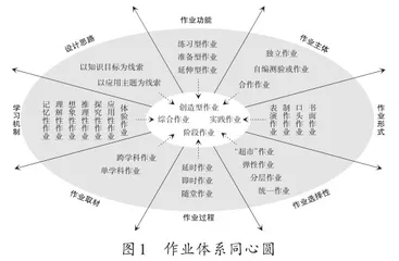 探索单元作业设计的可视化技术路径