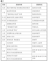 厚植劳动情怀 培育劳动达人1