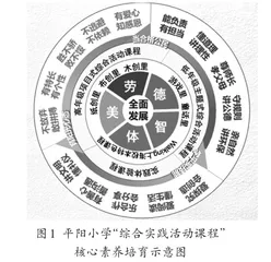 “好玩”的课程“阳光”地成长1