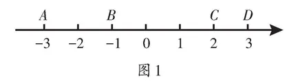 合理设计探究问题，用数学的方式育人