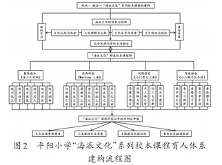 “好玩”的课程“阳光”地成长2