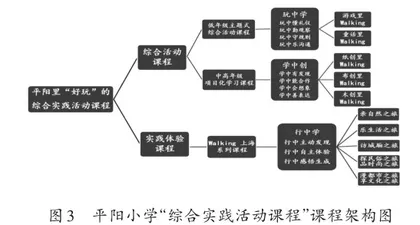 “好玩”的课程“阳光”地成长3