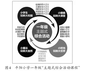 “好玩”的课程“阳光”地成长4