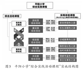 “好玩”的课程“阳光”地成长5