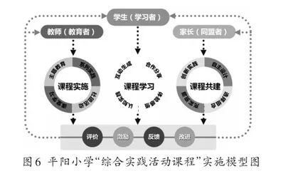 “好玩”的课程“阳光”地成长6