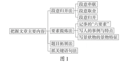 统编小学语文“交流平台”教学的“四大转变”