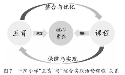 “好玩”的课程“阳光”地成长7