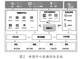 打造“七彩田园”课程 成就幸福童年1
