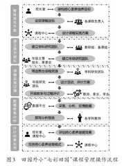 打造“七彩田园”课程 成就幸福童年2