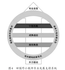 打造“七彩田园”课程 成就幸福童年3