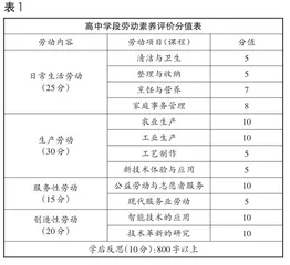 育人导向下高中学段劳动素养评价体系的构建