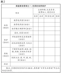 育人导向下高中学段劳动素养评价体系的构建2