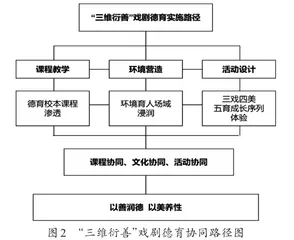 戏剧与德育审美化育人的实践研究1